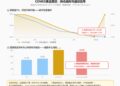 黄金一周暴涨7% 之后，我劝你先别冲动