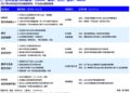 AI存储股暴跌，高盛为何敢押注HBM翻倍？