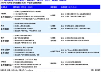 AI存储股暴跌，高盛为何敢押注HBM翻倍？