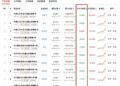 A股不赚API赚，梁文锋永远不亏