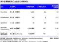 420亿估值背后：Neuralink的「SpaceX时刻」还要等多久？