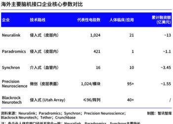 420亿估值背后：Neuralink的「SpaceX时刻」还要等多久？