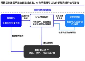 3万亿美元隐形债务浮出水面：「AI基建潮」会引发下一场次贷危机吗？