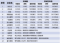 双减五周年，三大派别15家教培公司的转型活法