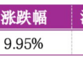 价值判断：涨停板的投资机会和风险提示（8月21日）｜上市公司观察