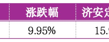 价值判断：涨停板的投资机会和风险提示（8月21日）｜上市公司观察