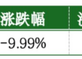 价值判断：跌停板的投资机会和风险提示（8月21日）｜上市公司观察