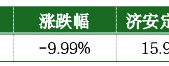 价值判断：跌停板的投资机会和风险提示（8月21日）｜上市公司观察