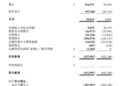 MiniMax 的中报魔术：亏损在收窄，烧钱在加速