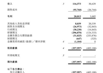 MiniMax 的中报魔术：亏损在收窄，烧钱在加速