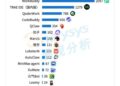 桌面办公Agent卡位战：谁先占领你的电脑？