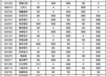 重庆上市公司价值重估：汽车与环保抬升上限，医药与传统产业分化加剧