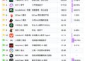 AI 办公混战，腾讯百度抢先