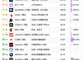 AI 办公混战，腾讯百度抢先