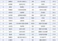 222人年薪超百万，84家零售上市公司薪酬全景图