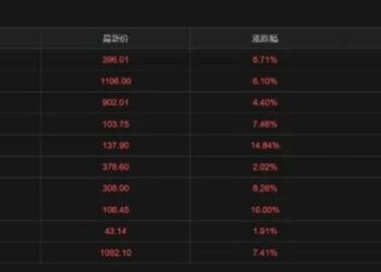 浅谈基金风格漂移和策略趋同的原因