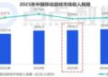 腾讯强由它强,网易只想守好自己的一亩三分地