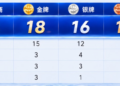 运动会大赢家智元，能复刻宇树4千亿神话吗？