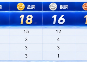 运动会大赢家智元，能复刻宇树4千亿神话吗？