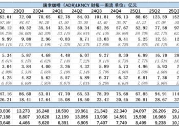 我们在瑞幸的二季报，看到了增速见顶的信号