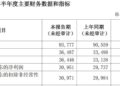浦发银行半年报：双增的业绩，三个待解的问号