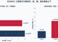 快、厚、稳：三家银行中报，都躲不过那个三角