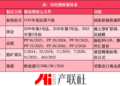 矿产资源保护主义（系列四）：从禁矿试水到五维收紧，印尼镍政策走向国家控制