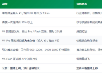 从「梁圣」变「梁子」，DeepSeek涨价的阳谋与不得已