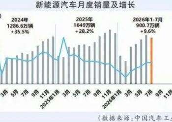 新能源渗透率首破60%——「上半场」赢了，「下半场」更难