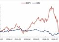 逼近历史新高，分红超2300亿：这台「水电印钞机」到底有多猛？