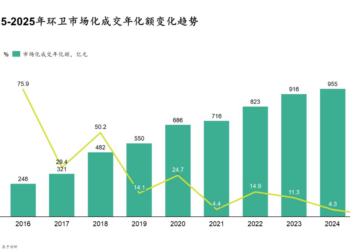 奔图科技切入清扫机器人赛道，打通「制造+安全」双引擎，开启第二增长曲线
