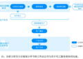营收47亿、净利暴增477%，重估大普微的稀缺价值