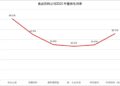 一线调研：谁在为农夫山泉的「印钞机」负重前行？