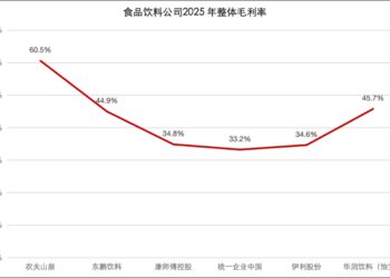 一线调研：谁在为农夫山泉的「印钞机」负重前行？