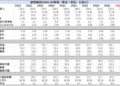 联想决定「浮盈加仓」