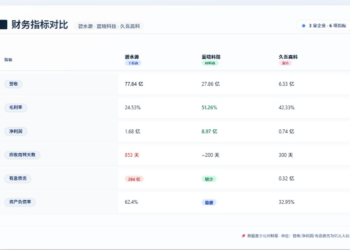 膜分离产业链调查：当" 工程商" 试图变成" 材料商"，谁赚到了钱？