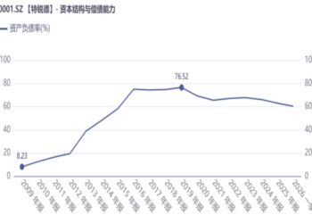 利好连发，股价滞涨：特锐德仍需努力