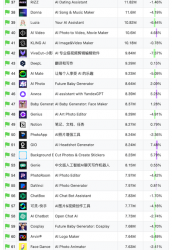 豆包三个月下跌1865万月活