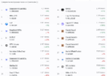 DeepSeek-V4-Flash登顶全球调用量榜首，国产大模型包揽前五