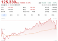 SpaceX发布上市后首份财报：星链扛盈利 86% 资本开支砸向AI