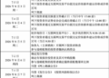 宇树科技开启科创板IPO初步询价 市值或超400亿元
