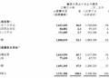 阅文上半年IP版权收入增长41.9%，短漫剧、IP衍生品成新增长引擎