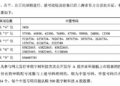 宇树科技中签结果出炉：中签号码19414个 堪比中彩票