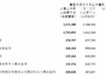 营收大增、净利暴跌 阅文上半年为何增收不增利？