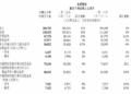 腾讯Q2财报:全线推进AI,Hy4计划近期发布