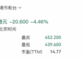 长鑫科技超腾讯 成中国市值最高上市公司