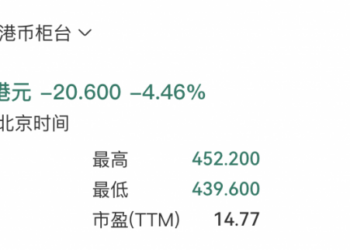 长鑫科技超腾讯 成中国市值最高上市公司
