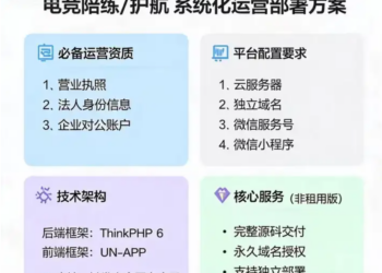 如何拥有自己的双端 APP 和小程序？游戏服务系统源码部署避坑谈