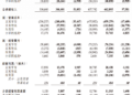京东二季度经营利润扭亏为盈,CEO:盈利轨迹迎来明确拐点