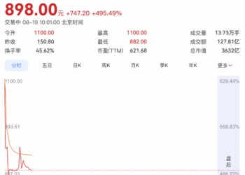 宇树科技上市首日开盘暴涨：中一签赚47万 雷军、梁文锋赢麻了
